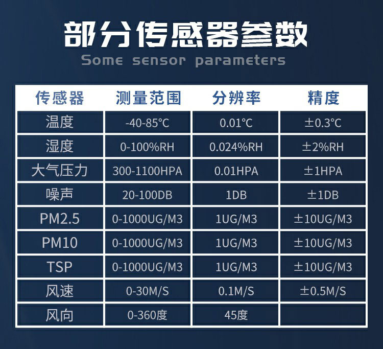 揚塵的成分組成，復雜且有害